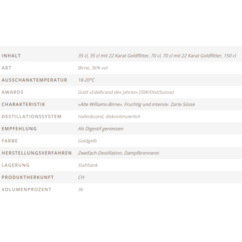 Studer Vieille Poire Williams «Réserve Baron Louis» (35cl) online kaufen | Kitchencorner